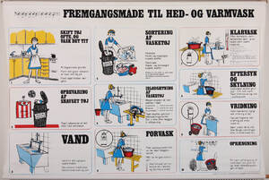 Anskuelsestavle med vaskeanvisning