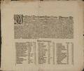1612 års tull- och accisordning