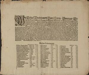 1612 års tull- och accisordning