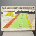 SKOLPLANSCH, Vart går industriens inkomster, 1947