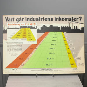 SKOLPLANSCH, Vart går industriens inkomster, 1947